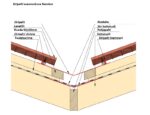 Sisätaitepelti tiiviste Benders 1m tiilenpunainen - Image 2