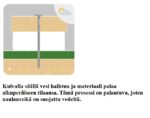 Tuuletusrima tiiviste Sealroll 30m - Image 6