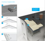 Tiivissaumakate TopSafe Uni - Image 7